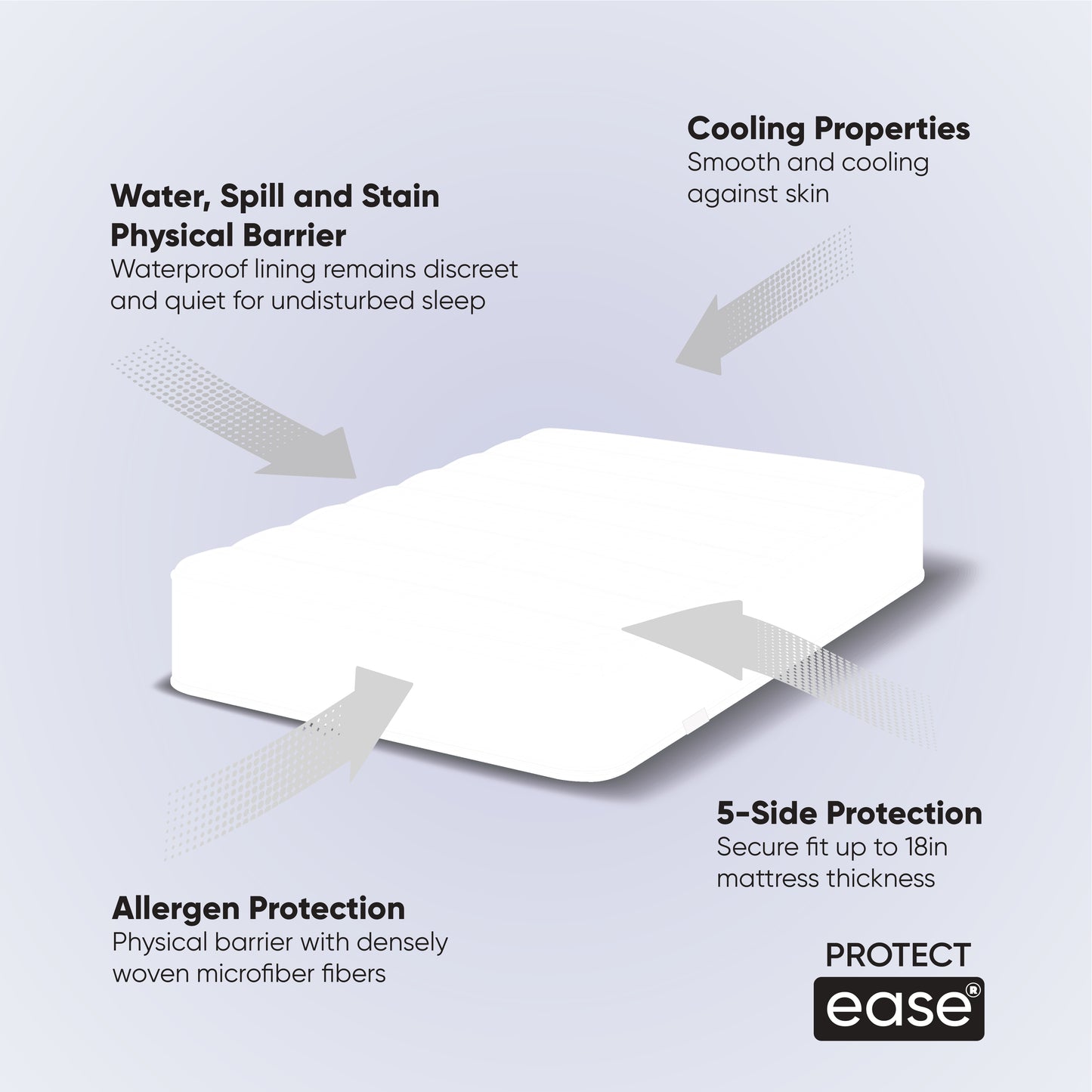 Cooling Fitted Mattress Protector