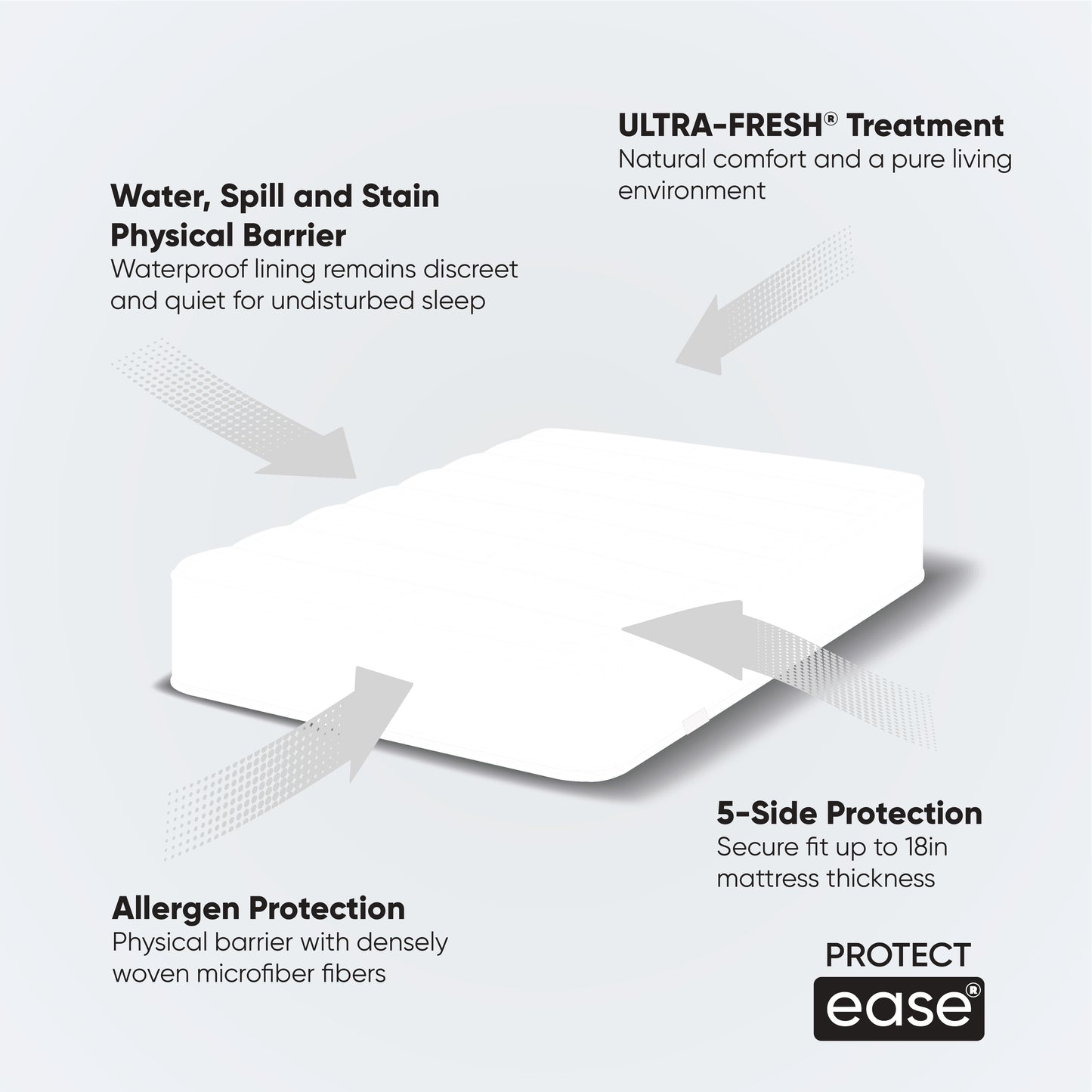 iPURE™ Fitted Mattress Protector with Ultra-Fresh® Treatment