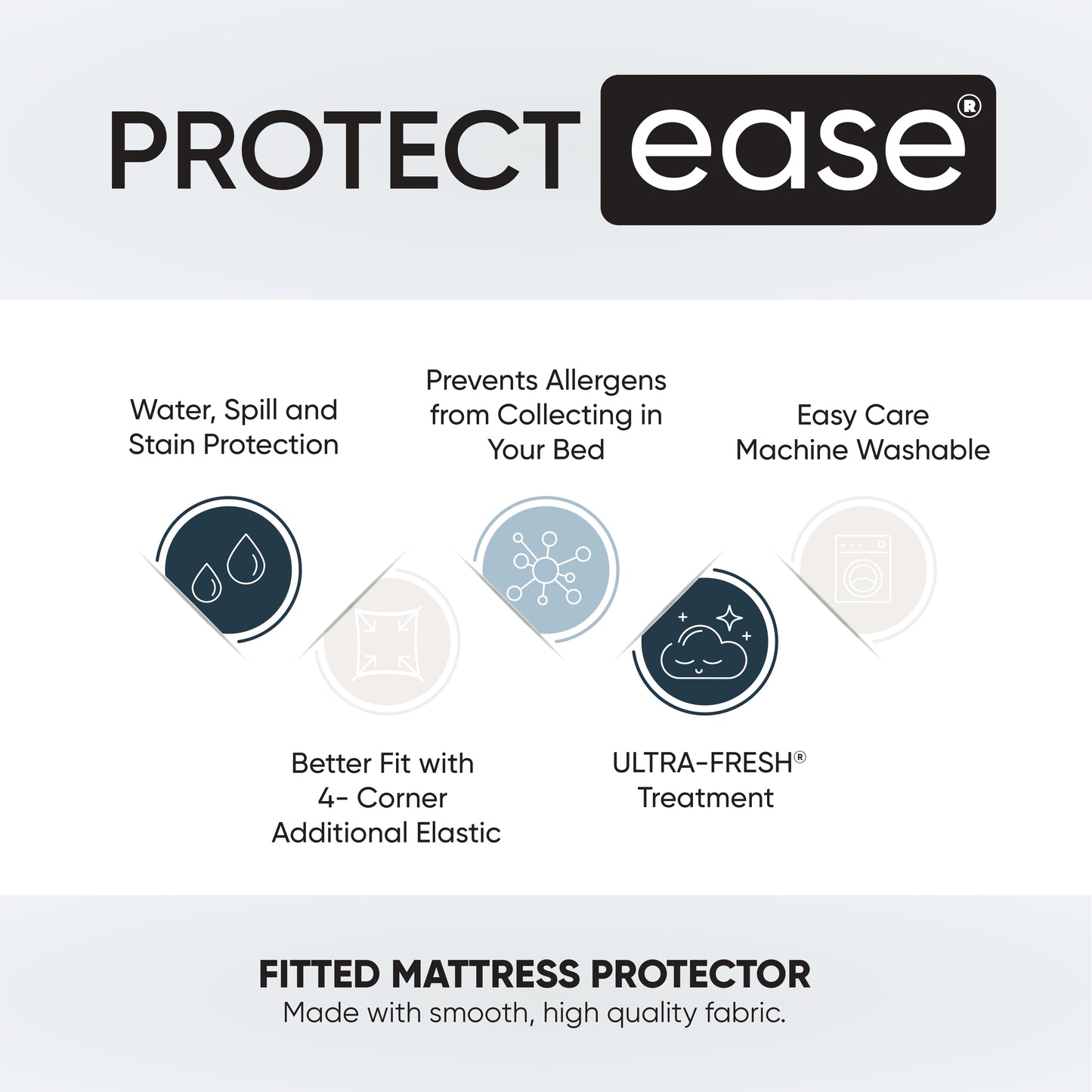 iPURE™ Fitted Mattress Protector with Ultra-Fresh® Treatment